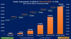 recovery rate graph