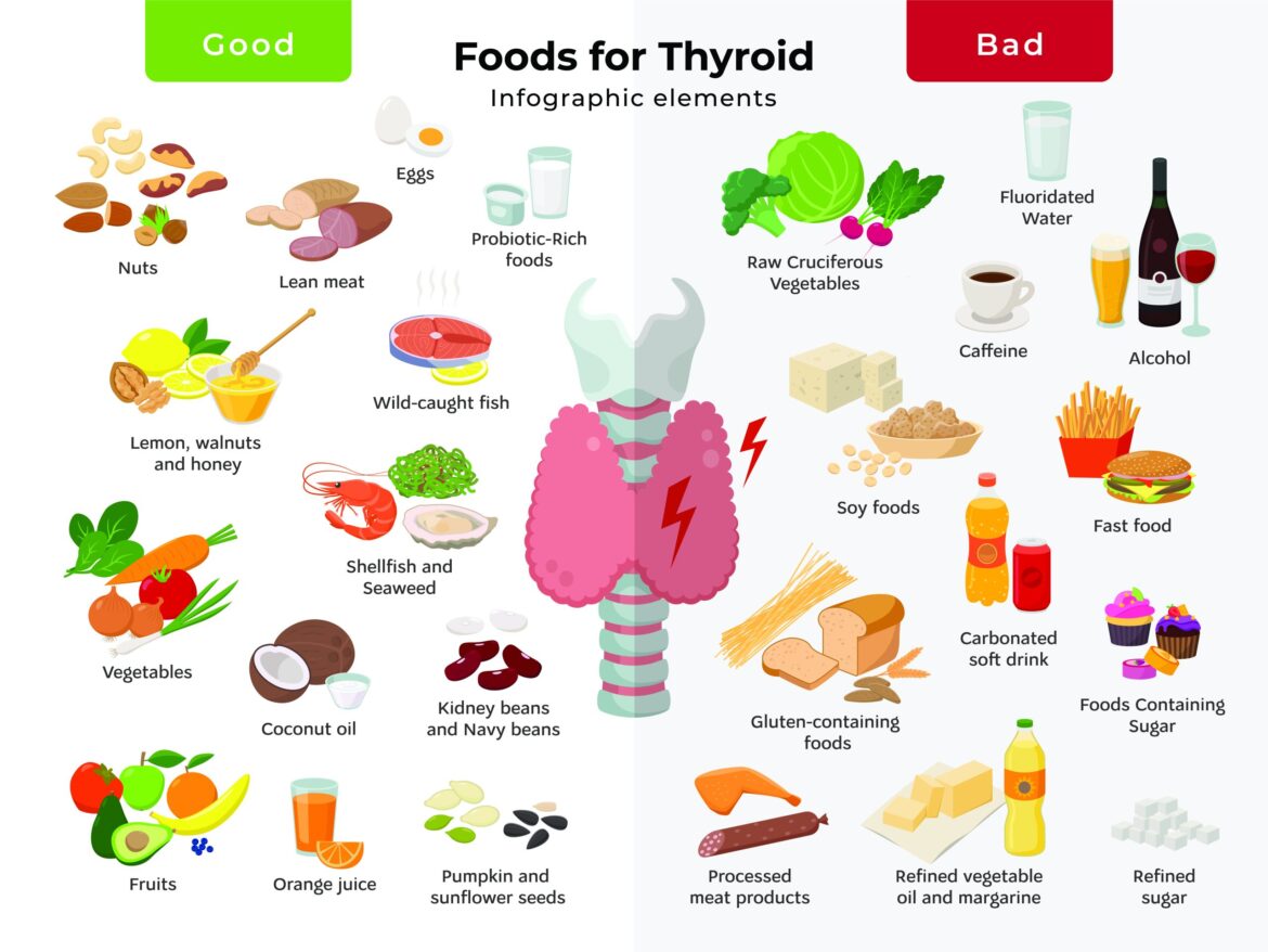 Diet Chart for Thyroid: Managing Your Hormone Levels