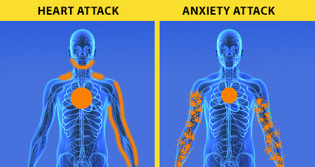 Watch This Crucial Video: How to Tell the Difference Between a Panic Attack and a Heart Attack