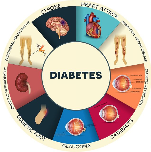 Watch: How Maharishi Charak Identified the Causes of Diabetes Thousands of Years Ago – A Video Insight