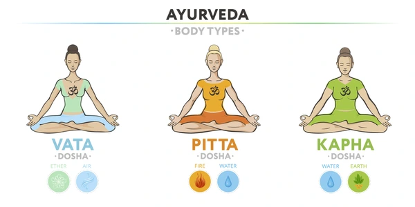 Unlock the Secrets of Vata, Pitta, Kapha: Watch This Video to Balance Your Body and Mind